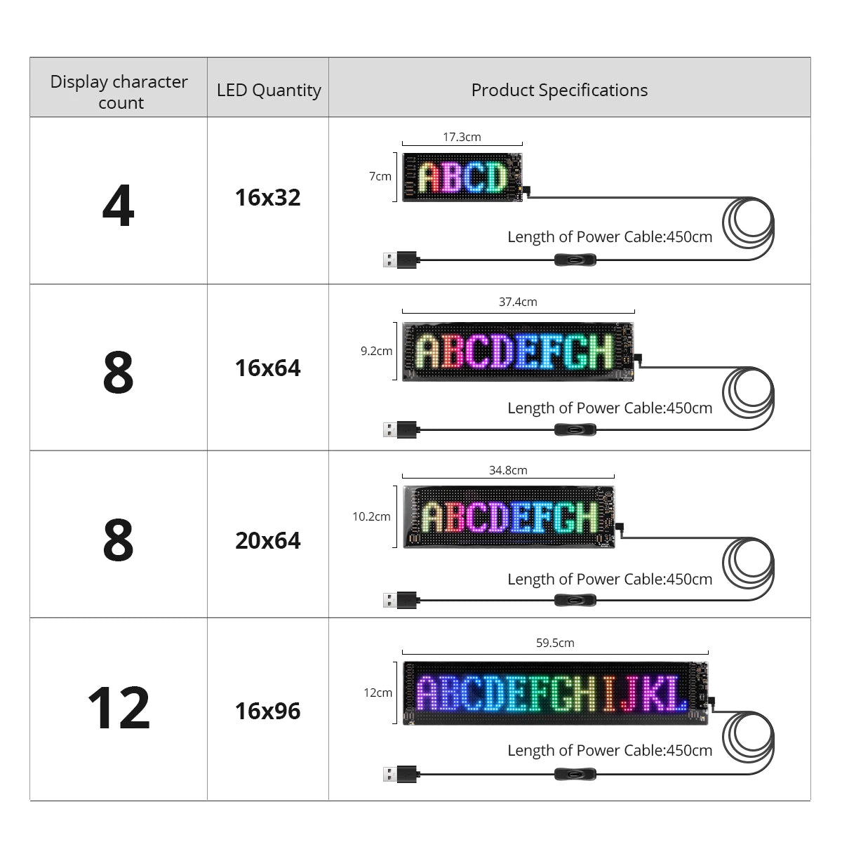 LED Display